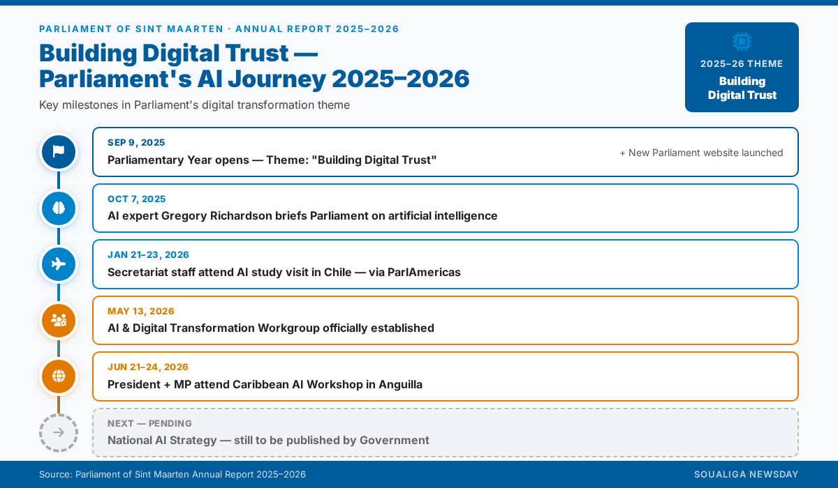 PARL Building Digital Trust AI