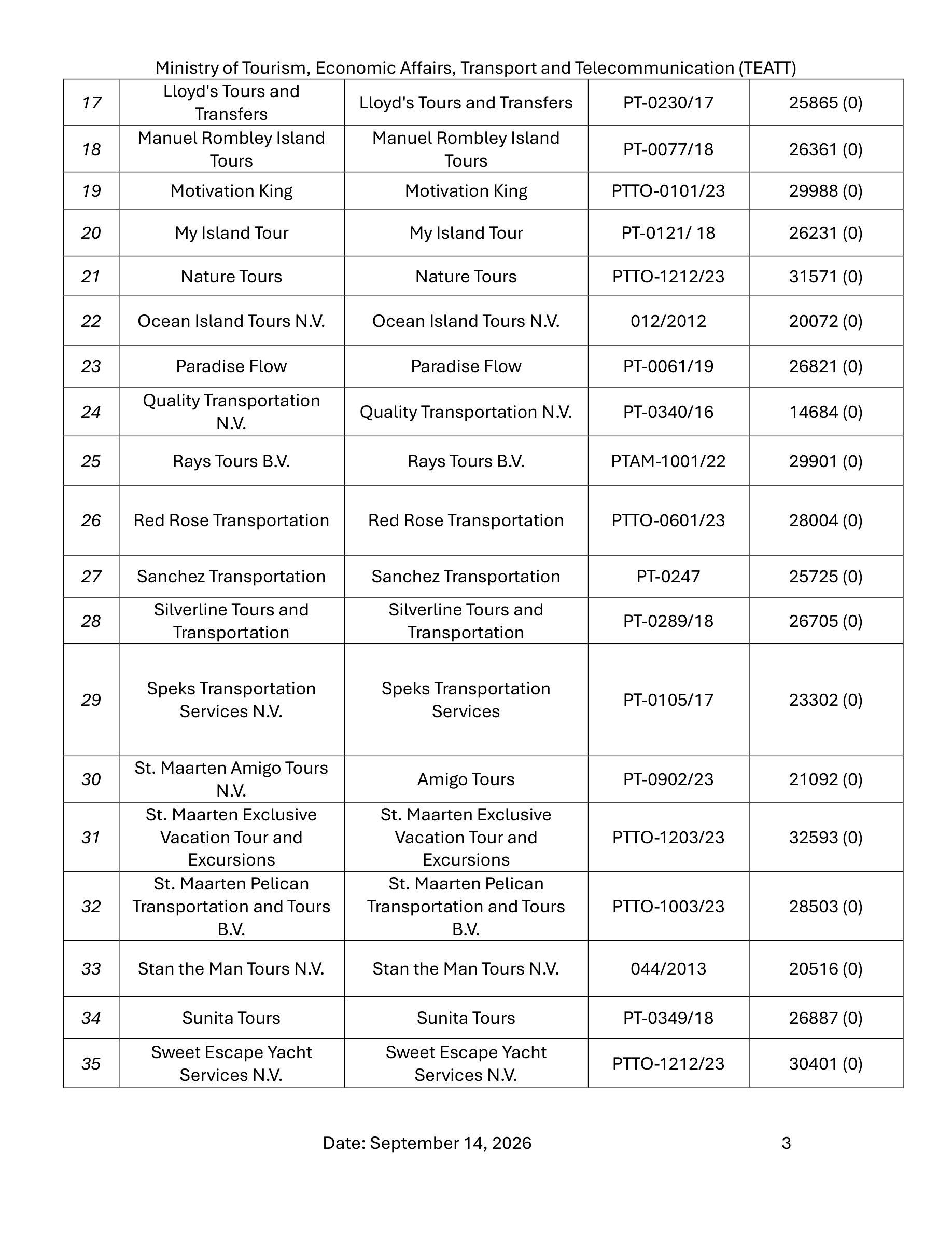 PG 3 TG List p3