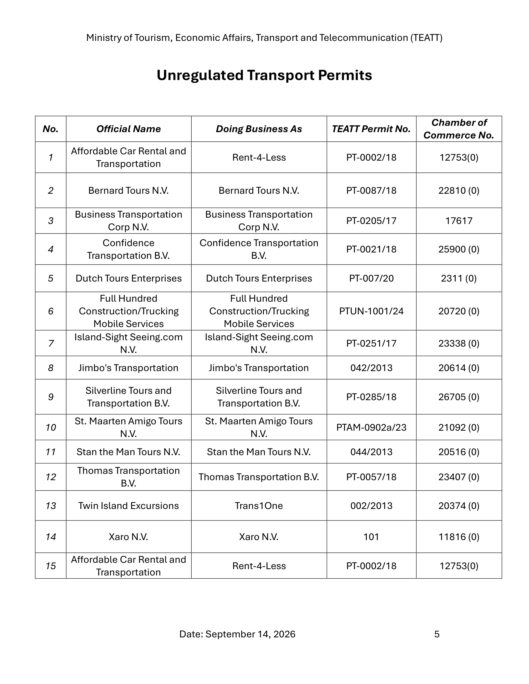 PG 5 TG List p5